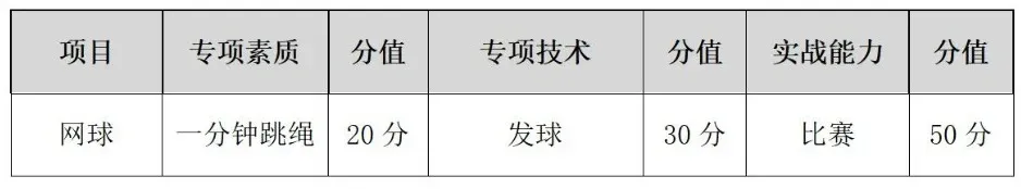 事关中考!宁波市直属普通高中自主招生体育类统测项目评分标准公布 第43张 事关中考!宁波市直属普通高中自主招生体育类统测项目评分标准公布 第43张