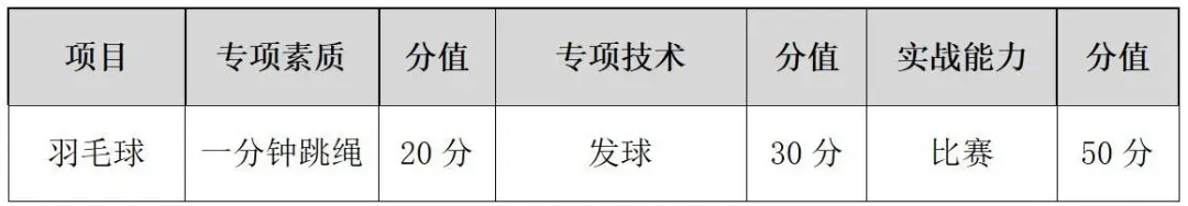 事关中考!宁波市直属普通高中自主招生体育类统测项目评分标准公布 第48张 事关中考!宁波市直属普通高中自主招生体育类统测项目评分标准公布 第48张