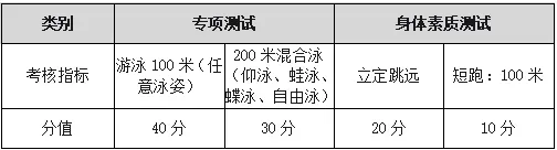 事关中考!宁波市直属普通高中自主招生体育类统测项目评分标准公布 第53张 事关中考!宁波市直属普通高中自主招生体育类统测项目评分标准公布 第53张