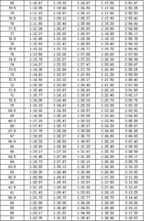 事关中考!宁波市直属普通高中自主招生体育类统测项目评分标准公布 第55张 事关中考!宁波市直属普通高中自主招生体育类统测项目评分标准公布 第55张