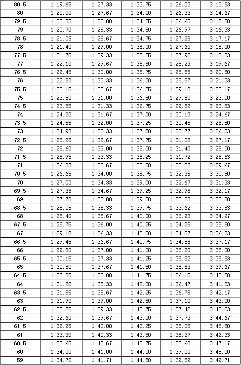 事关中考!宁波市直属普通高中自主招生体育类统测项目评分标准公布 第58张 事关中考!宁波市直属普通高中自主招生体育类统测项目评分标准公布 第58张
