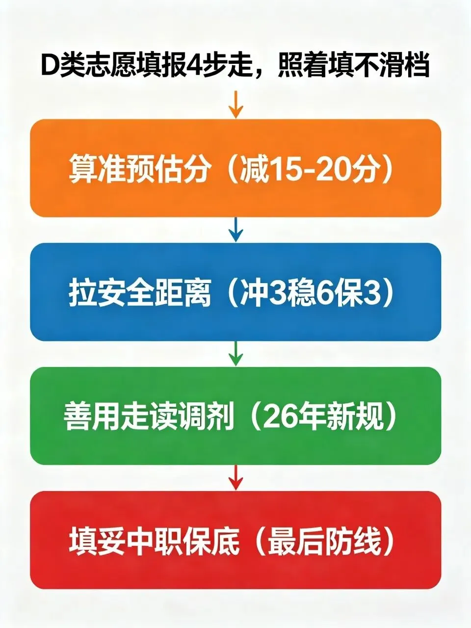 最后3天!深圳非深户中考志愿避坑指南(附实操清单) 第3张