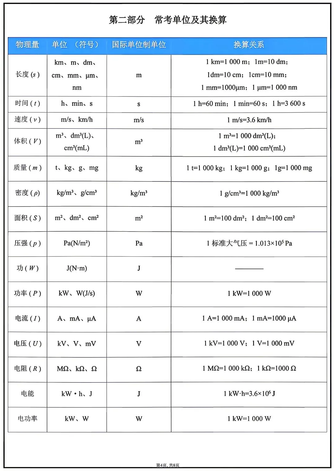 2026年中考化学必背131个题眼 第8张