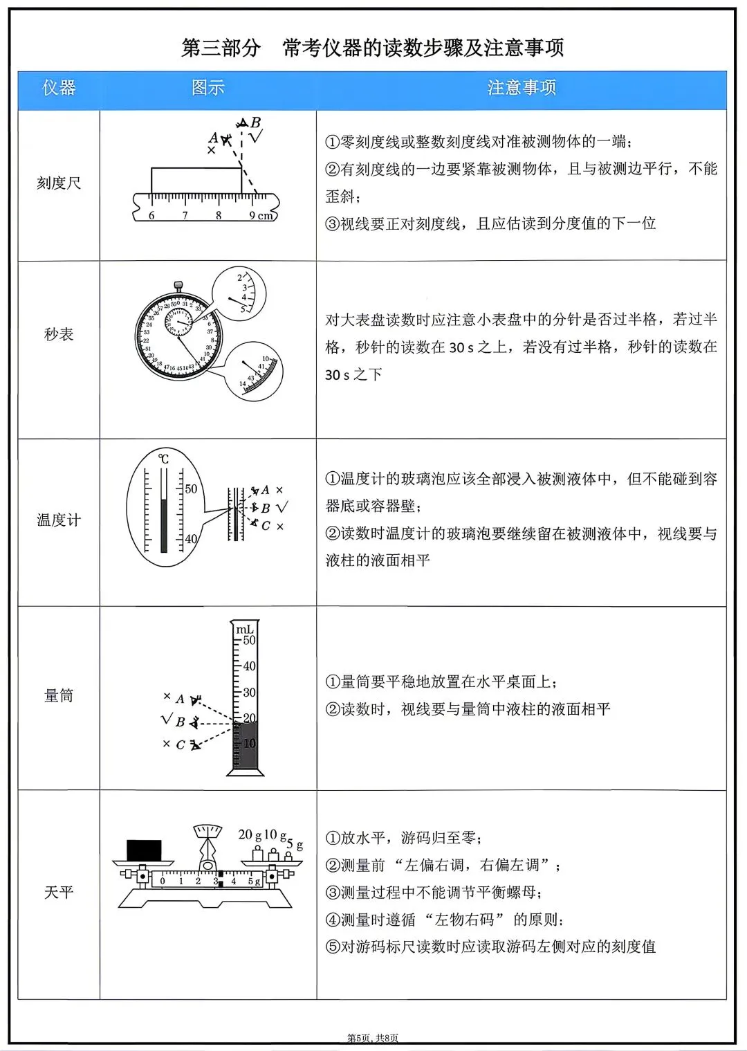 2026年中考化学必背131个题眼 第9张