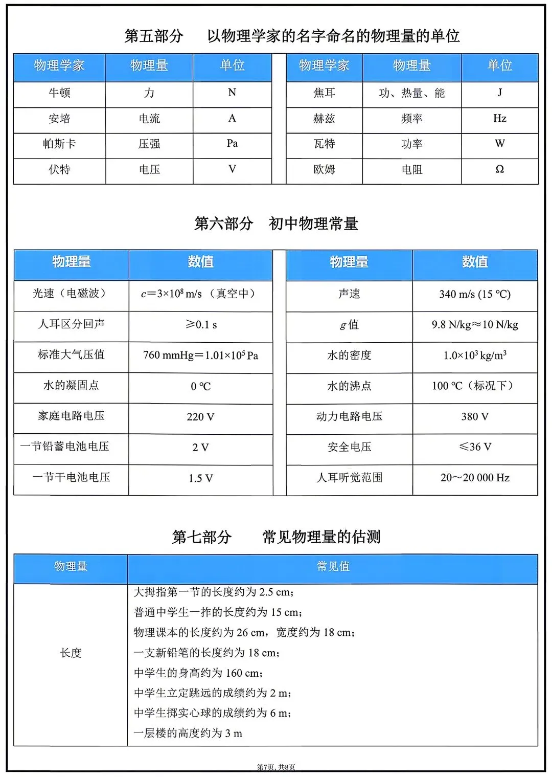 2026年中考化学必背131个题眼 第10张