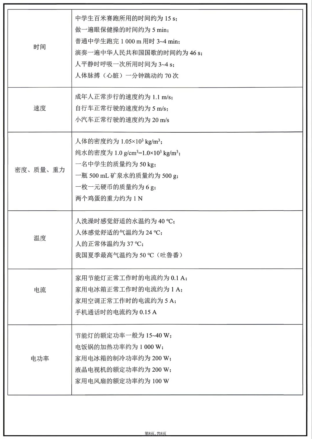2026年中考化学必背131个题眼 第11张