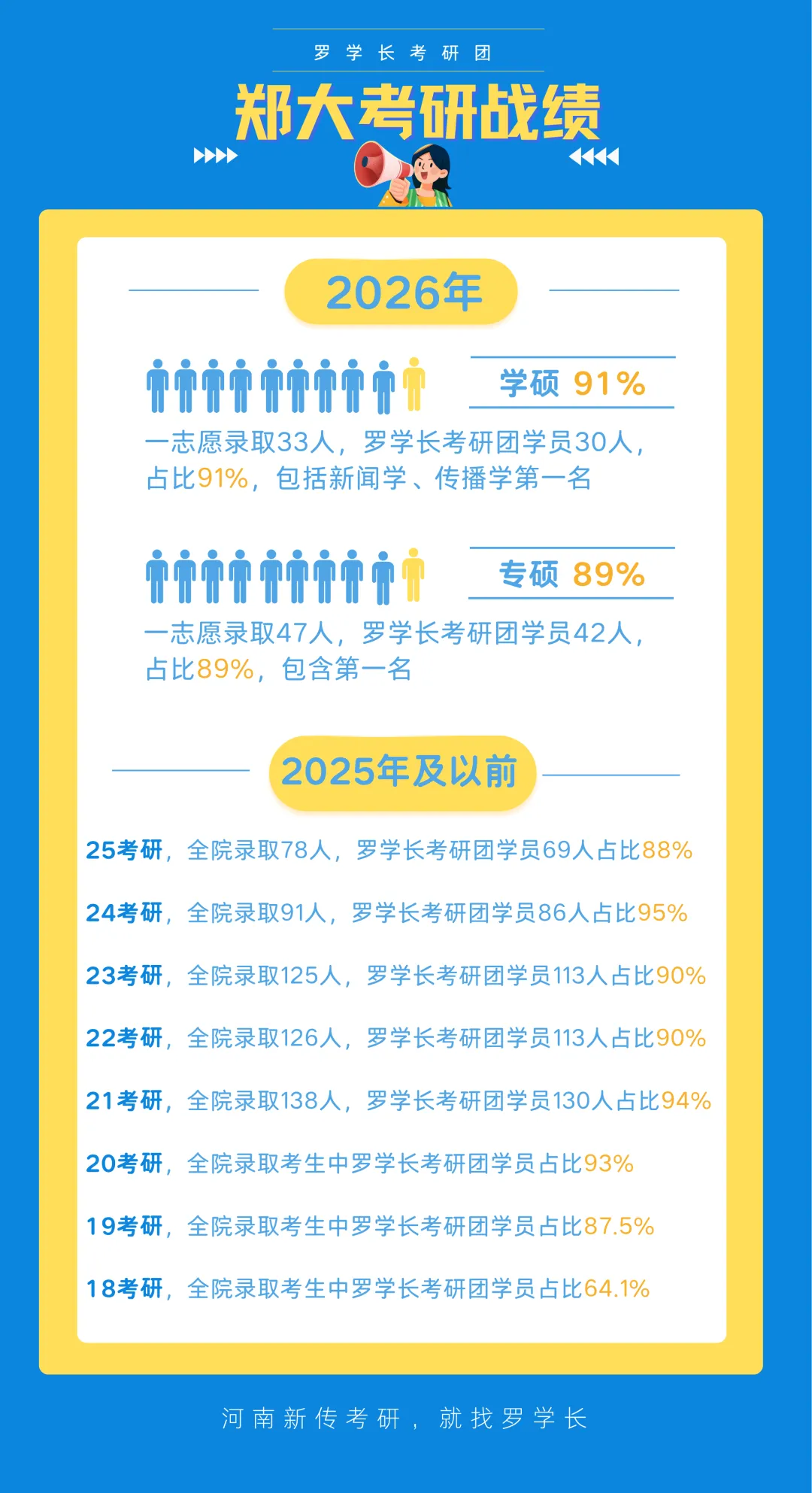 【27郑大真题模考班】“3+2”模式,真题模考一夯到底! 第2张
