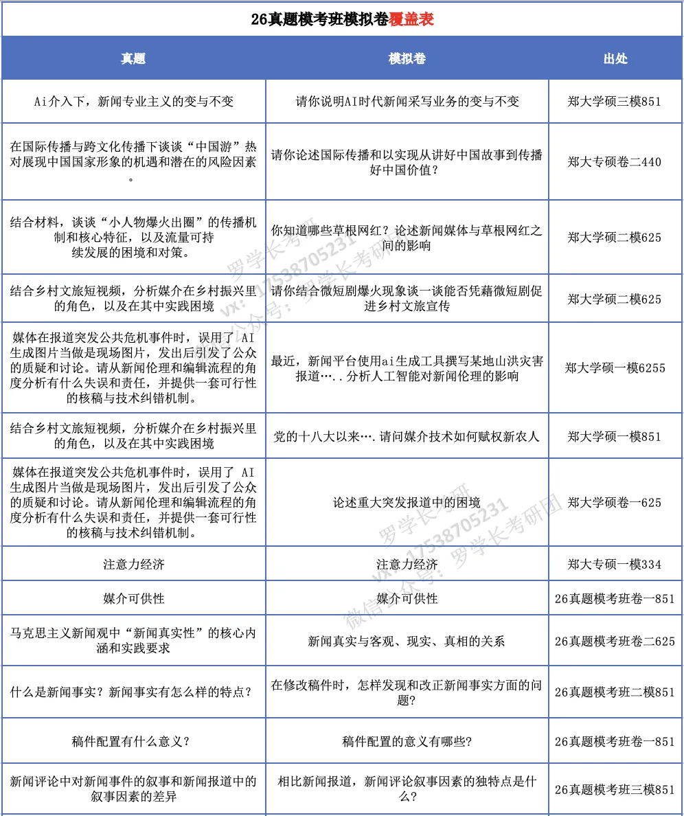 【27郑大真题模考班】“3+2”模式,真题模考一夯到底! 第3张