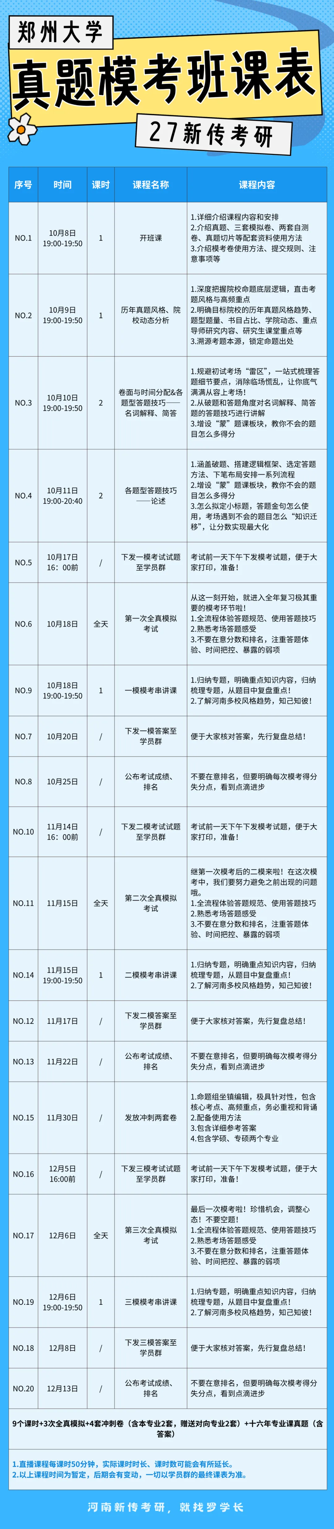 【27郑大真题模考班】“3+2”模式,真题模考一夯到底! 第4张