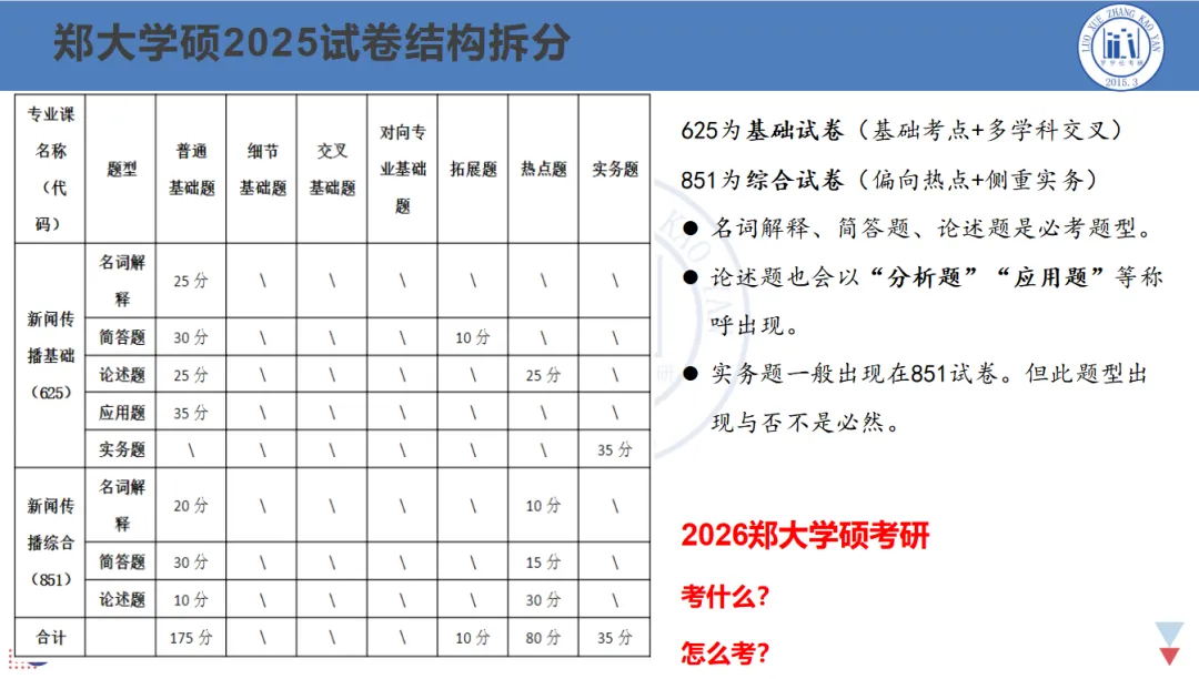 【27郑大真题模考班】“3+2”模式,真题模考一夯到底! 第8张