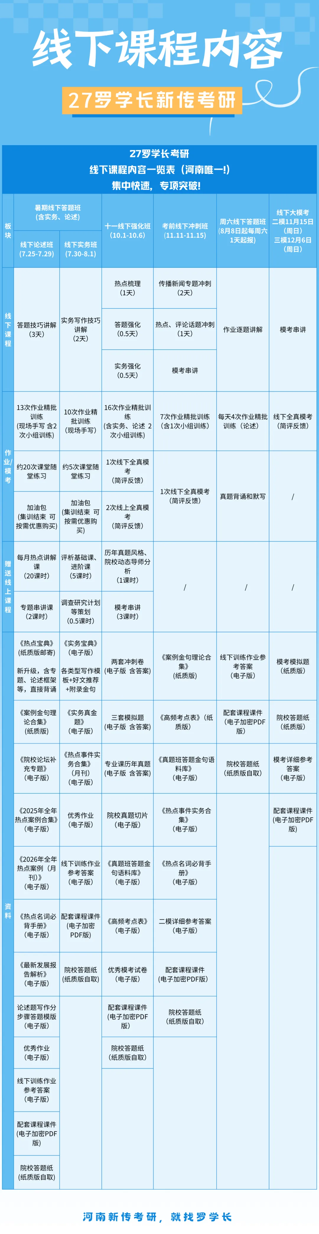 【27郑大真题模考班】“3+2”模式,真题模考一夯到底! 第20张