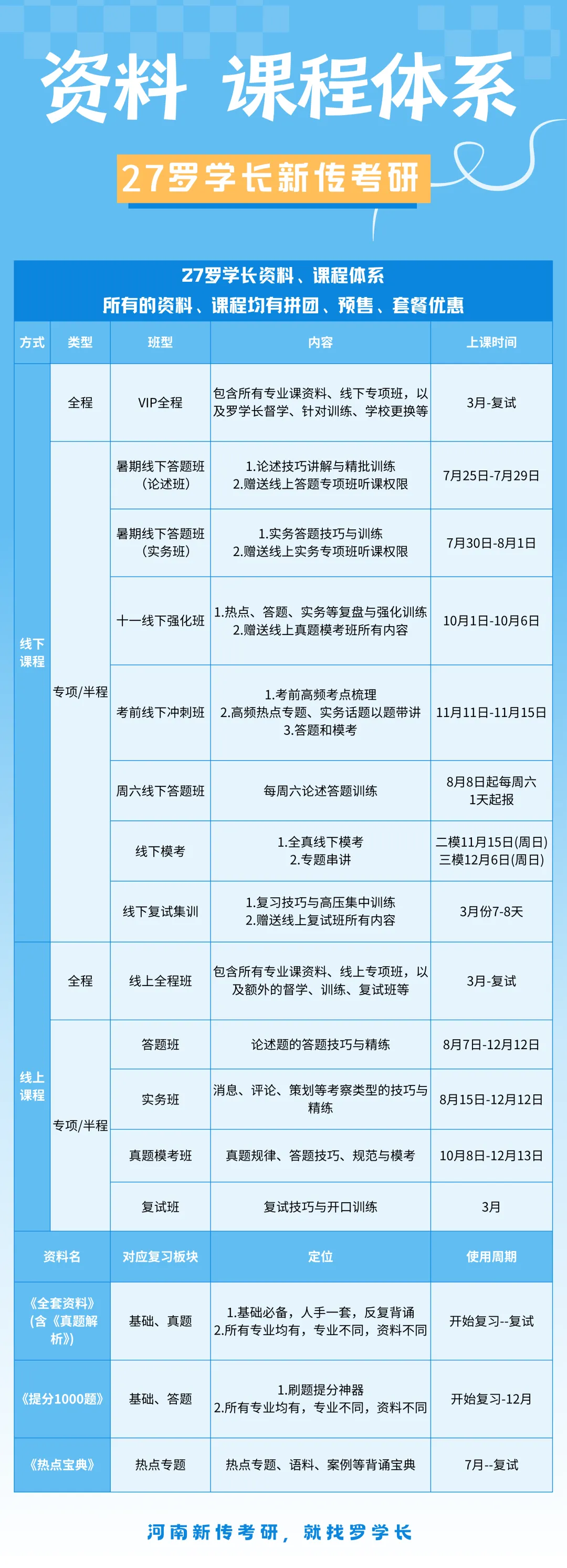 【27郑大真题模考班】“3+2”模式,真题模考一夯到底! 第21张