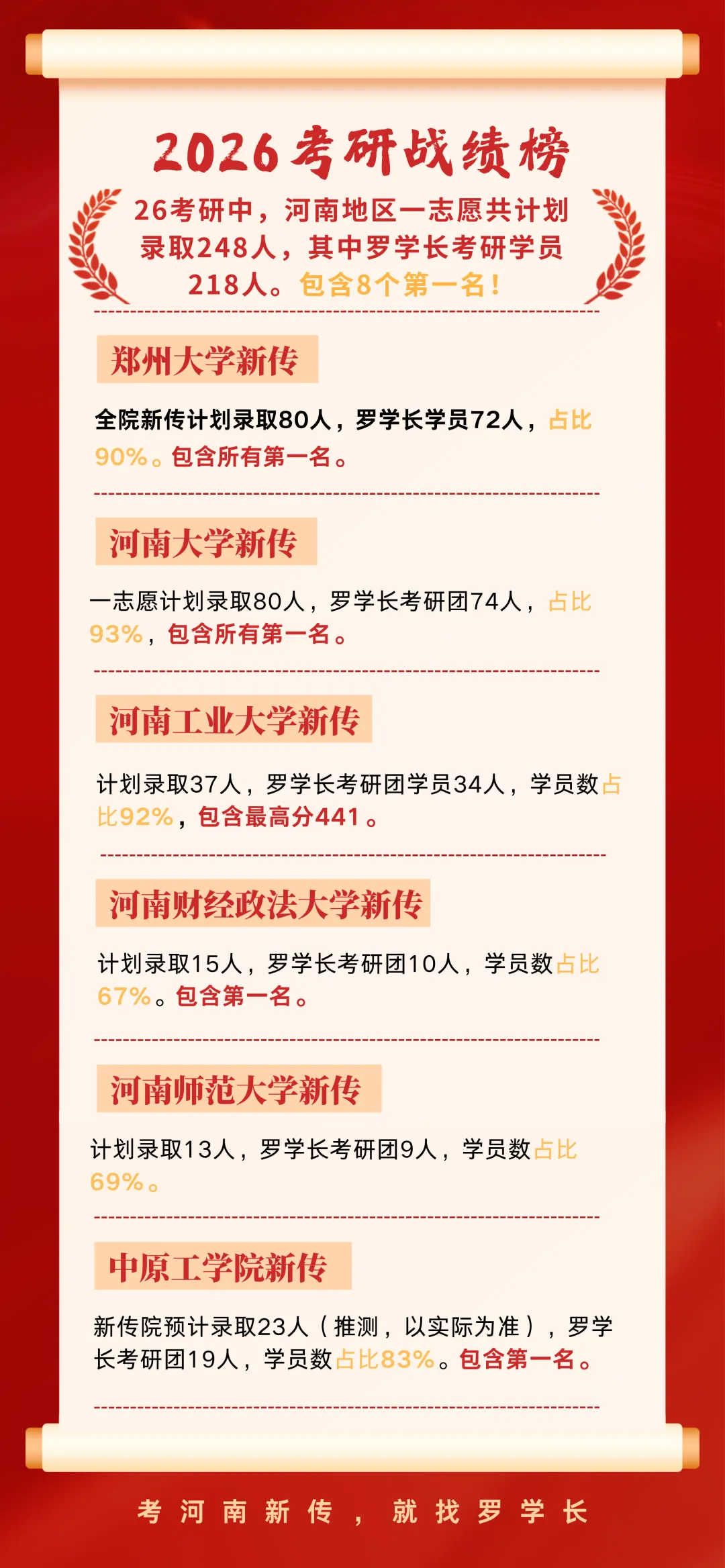 【27郑大真题模考班】“3+2”模式,真题模考一夯到底! 第124张