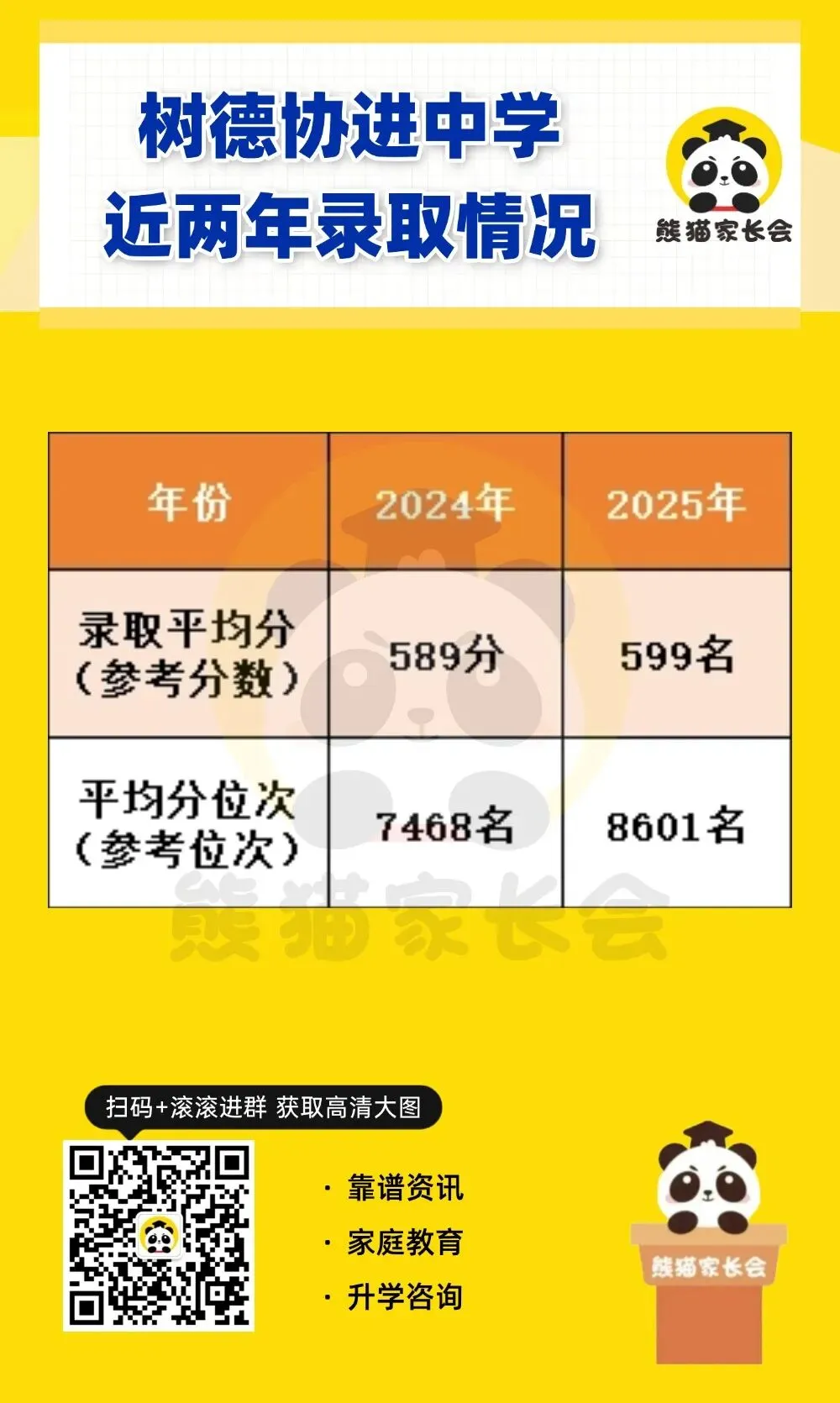 扩招力度或达全市前三,树德协进这波中考红利别错过 第29张