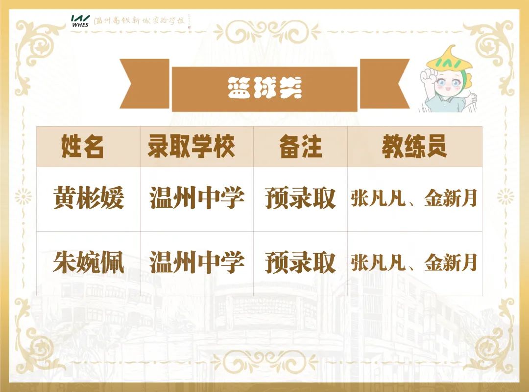 中考速递 | 第一波!我校6名学子被温州中学等重点高中预(备)录取~ 第5张