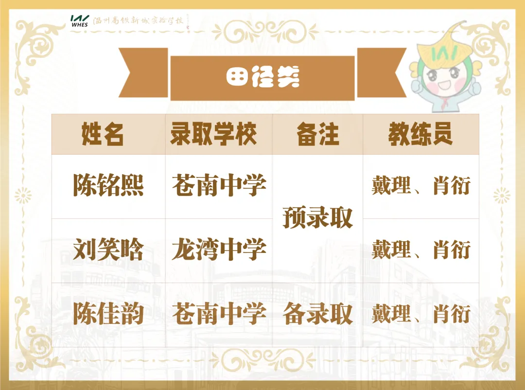 中考速递 | 第一波!我校6名学子被温州中学等重点高中预(备)录取~ 第6张