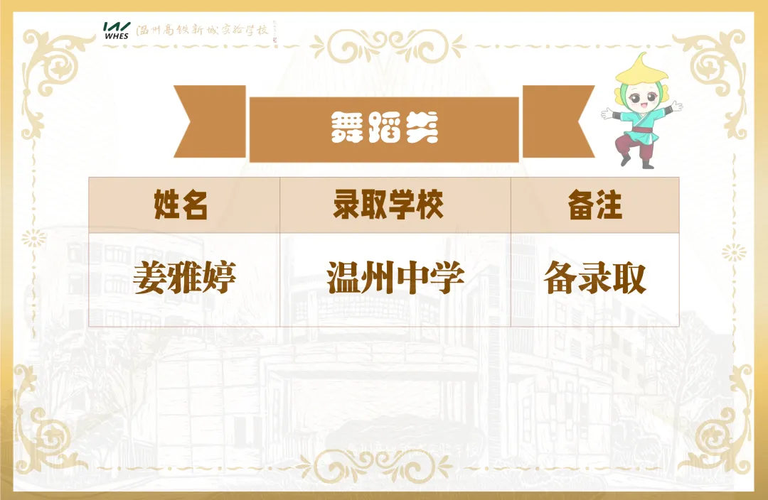中考速递 | 第一波!我校6名学子被温州中学等重点高中预(备)录取~ 第7张