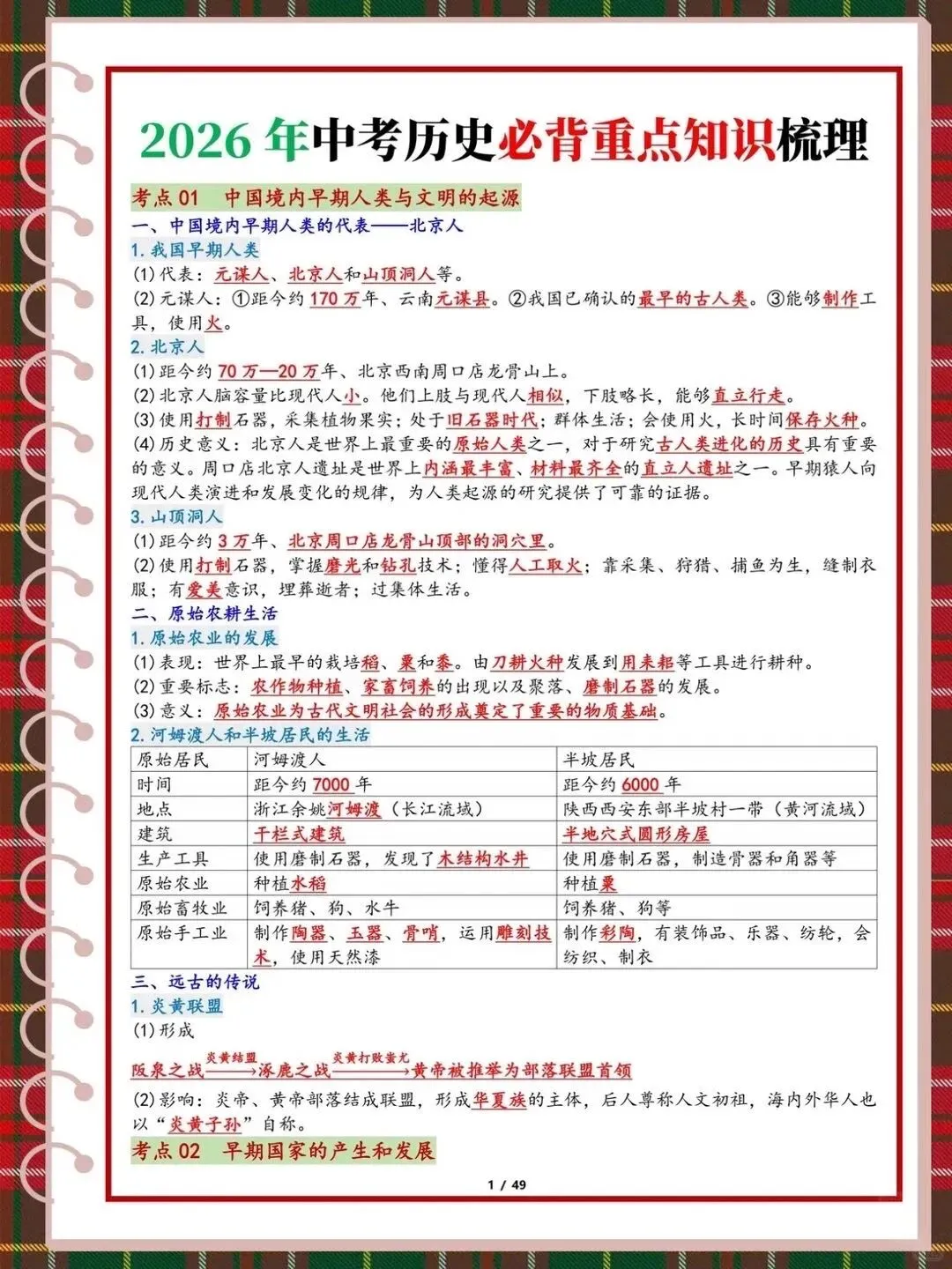 来,提醒一下6月参加中考的人 第5张
