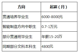 上海中考中本贯通:你心里那 6个过不去的坎,我一次性答完 第1张
