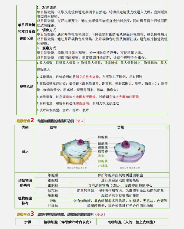 中考倒计时:2026年中考“生物”考前最后20天冲刺复习攻略,考情分析、考点抢分、真题精、析终极预测全面攻克,可下载打印! 第5张