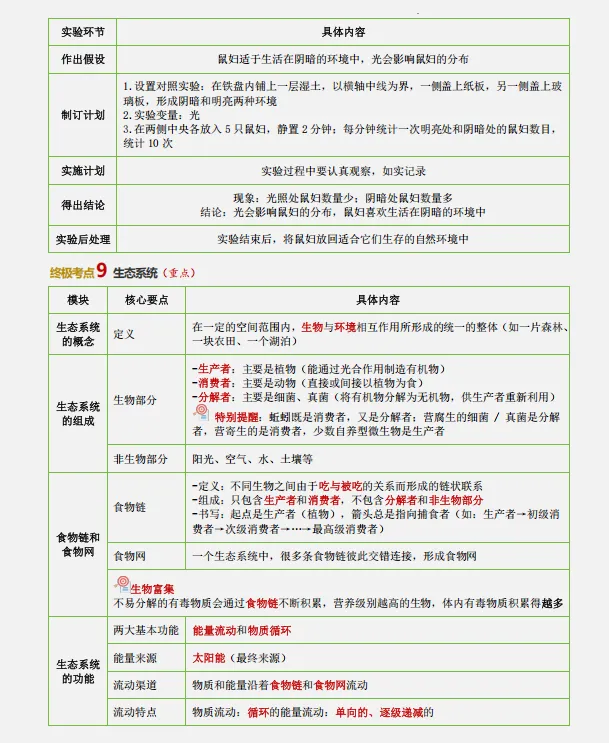 中考倒计时:2026年中考“生物”考前最后20天冲刺复习攻略,考情分析、考点抢分、真题精、析终极预测全面攻克,可下载打印! 第8张