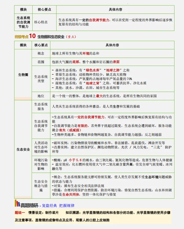 中考倒计时:2026年中考“生物”考前最后20天冲刺复习攻略,考情分析、考点抢分、真题精、析终极预测全面攻克,可下载打印! 第9张