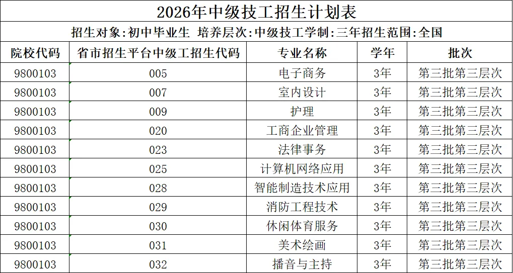 广东花城工商高级技工学校V2026年中考志愿填报指南来啦! 第9张