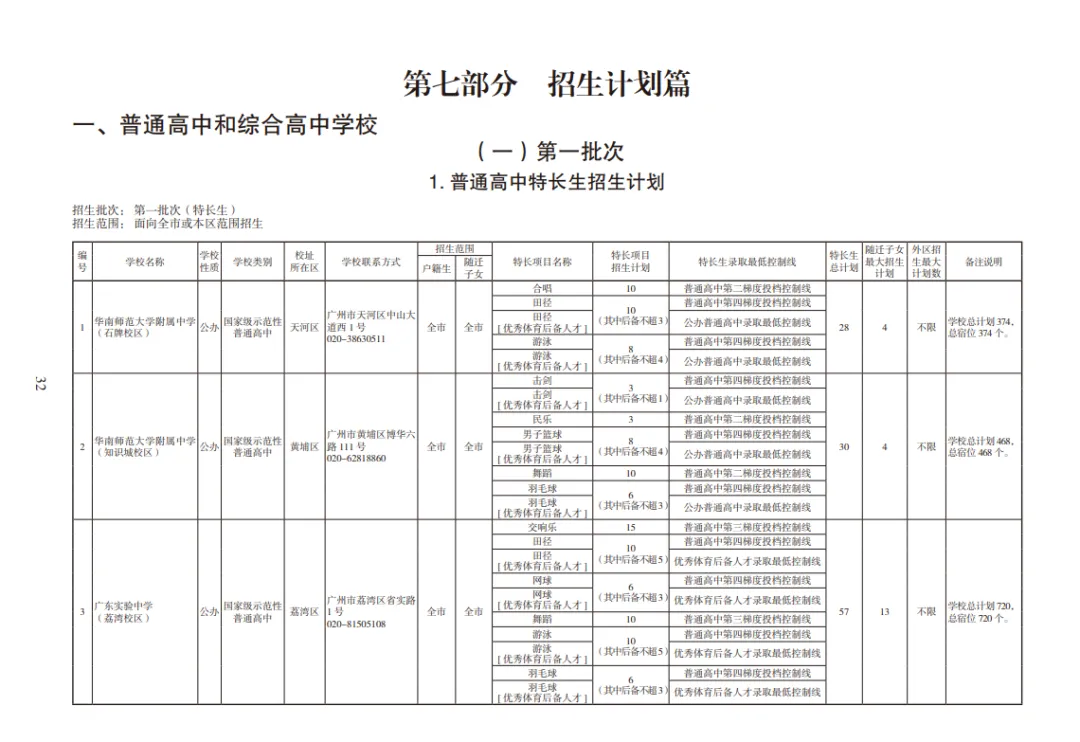 速看!2026 广州中考各高中招生详情 第3张