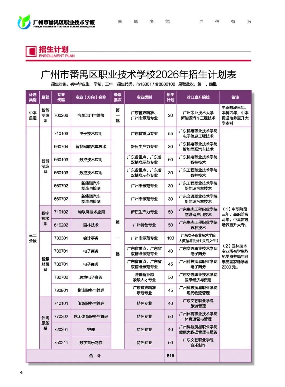 2026广州中考番禺区职业技术学校招生简章来啦! 第9张
