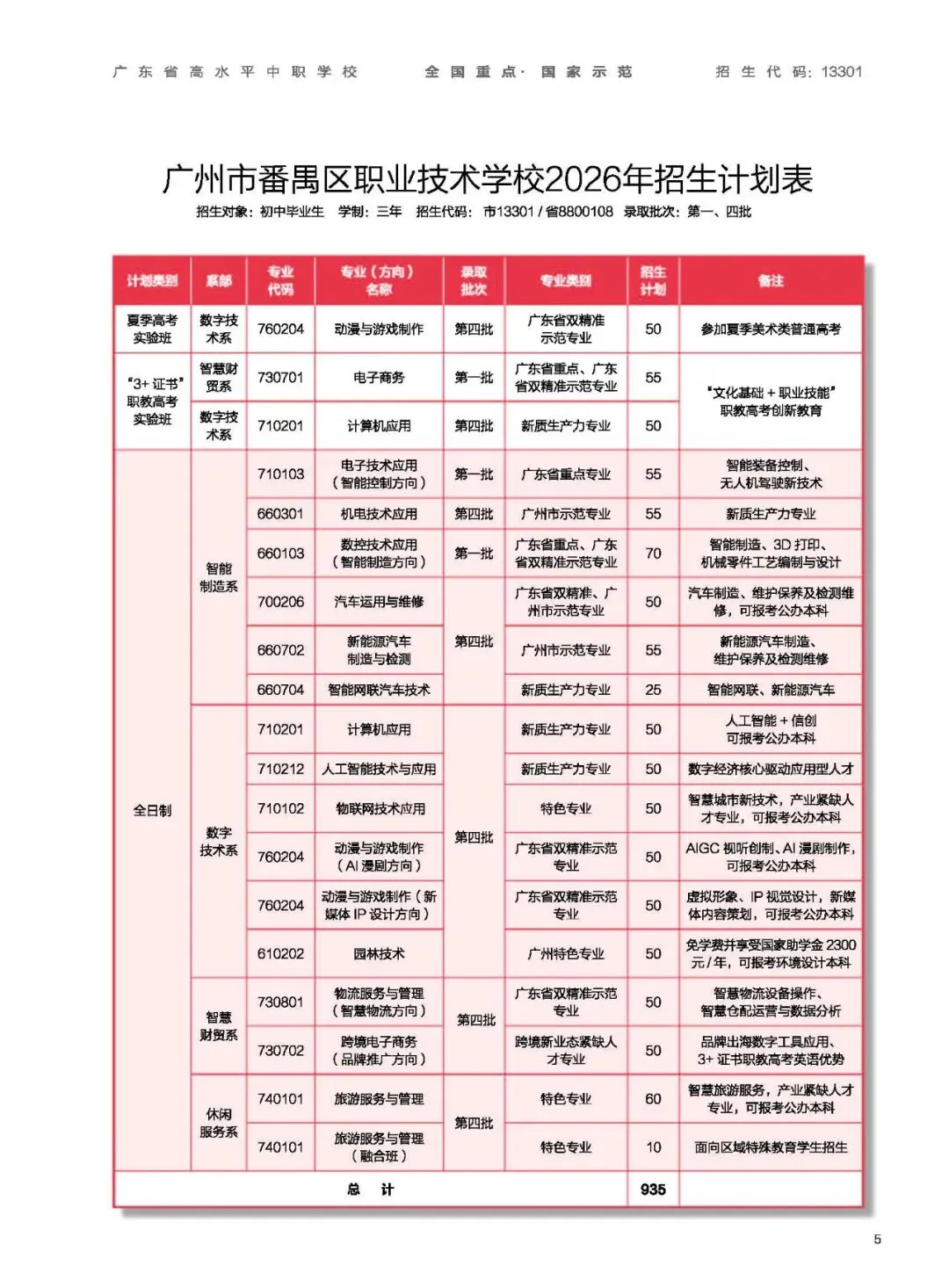 2026广州中考番禺区职业技术学校招生简章来啦! 第10张