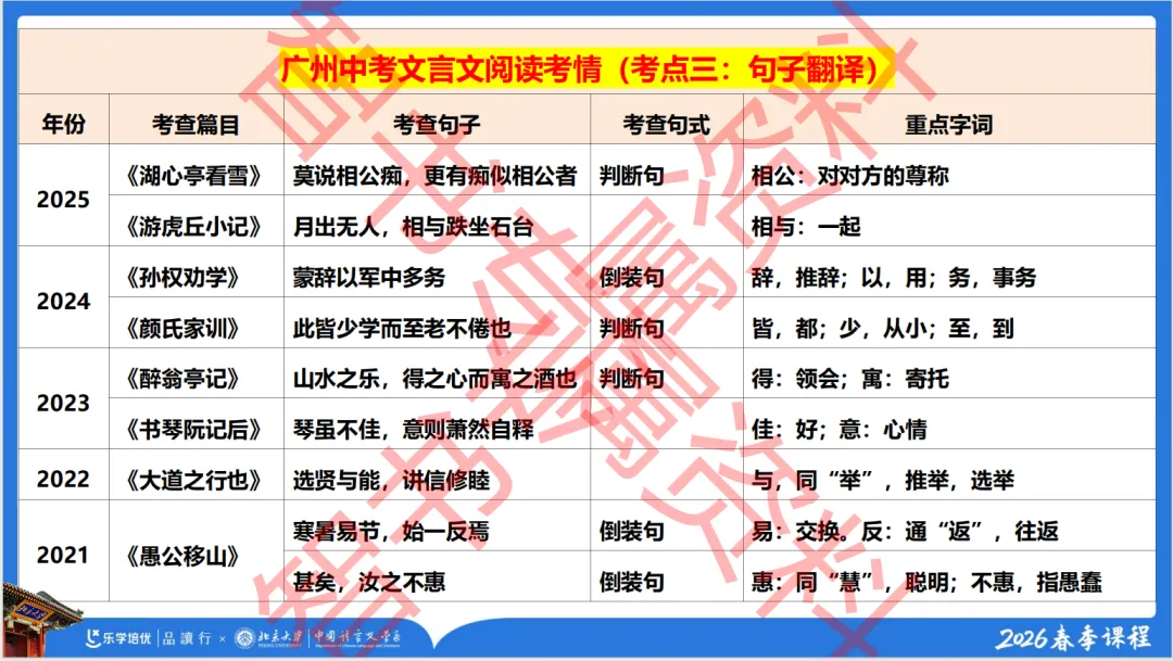 2026广州中考文言文阅读押题|11年考情复盘|智书解读 第8张