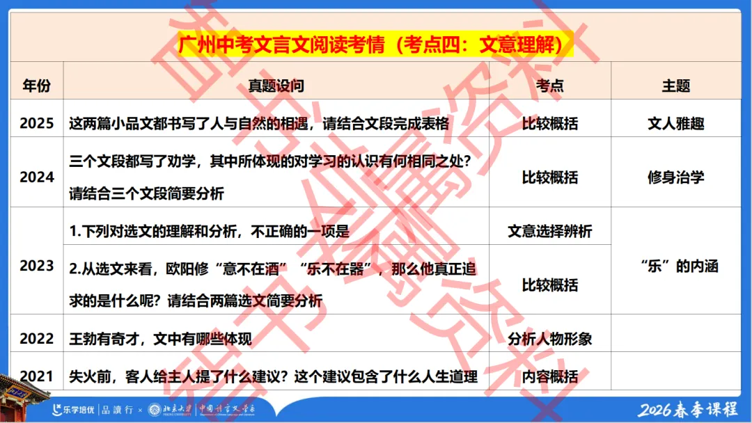 2026广州中考文言文阅读押题|11年考情复盘|智书解读 第9张