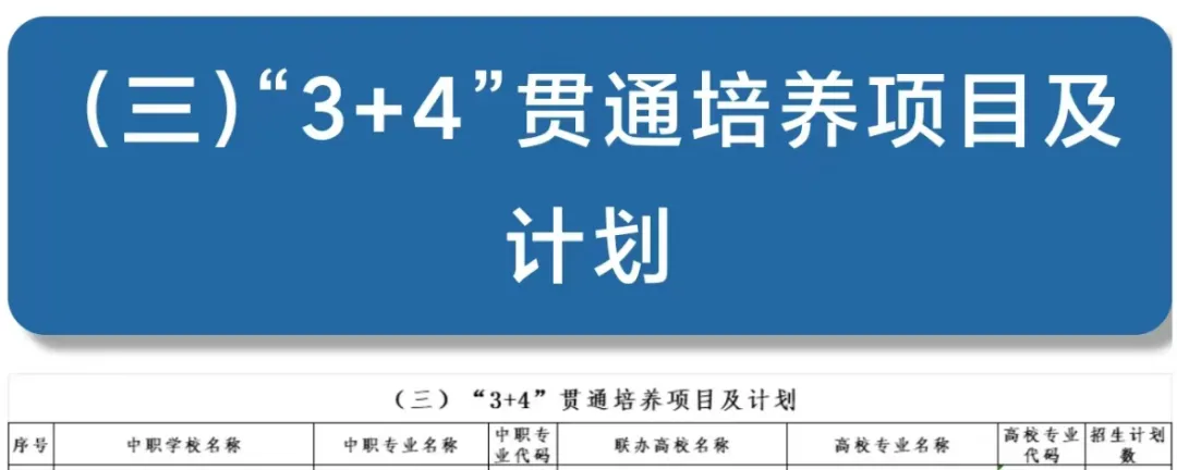 中考家长必读!衡水今年首次新增“3+4”贯通培养学校,初中毕业直通全日制本科! 第1张 中考家长必读!衡水今年首次新增“3+4”贯通培养学校,初中毕业直通全日制本科! 第1张