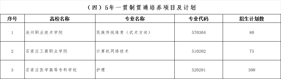 中考家长必读!衡水今年首次新增“3+4”贯通培养学校,初中毕业直通全日制本科! 第6张 中考家长必读!衡水今年首次新增“3+4”贯通培养学校,初中毕业直通全日制本科! 第6张