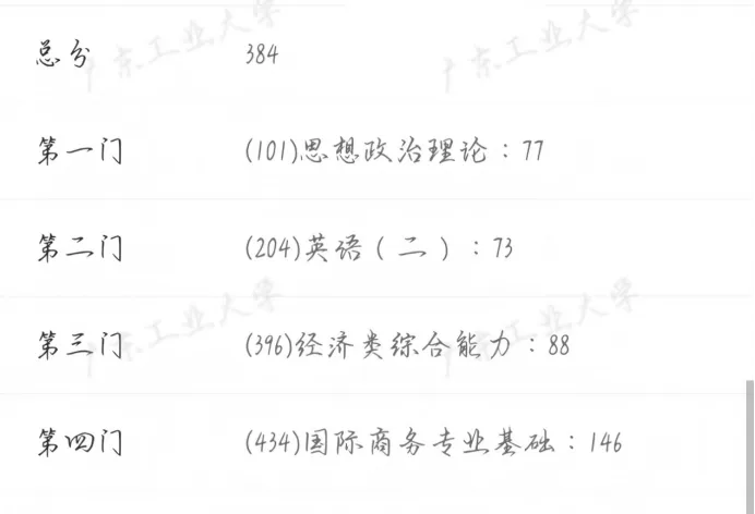 从中考失利、高考落榜、专升本落败到专科逆袭上岸研究生:我终于改写了自己的人生 第7张