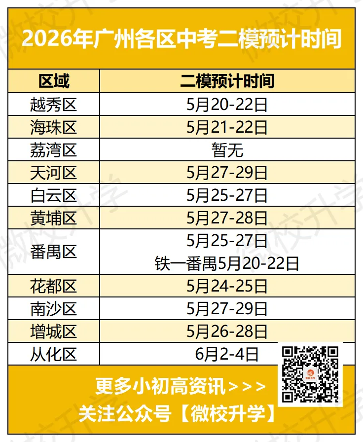 广州各区中考二模时间定了!175份二模卷已汇总!含2中、执信、广大附...热校卷! 第9张