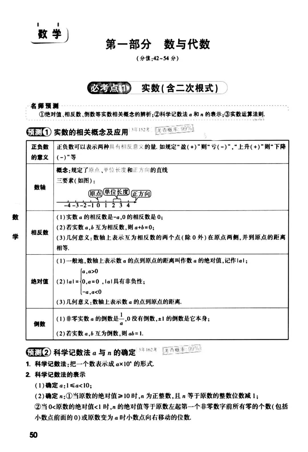 记住2026中考数学核心考点 第1张