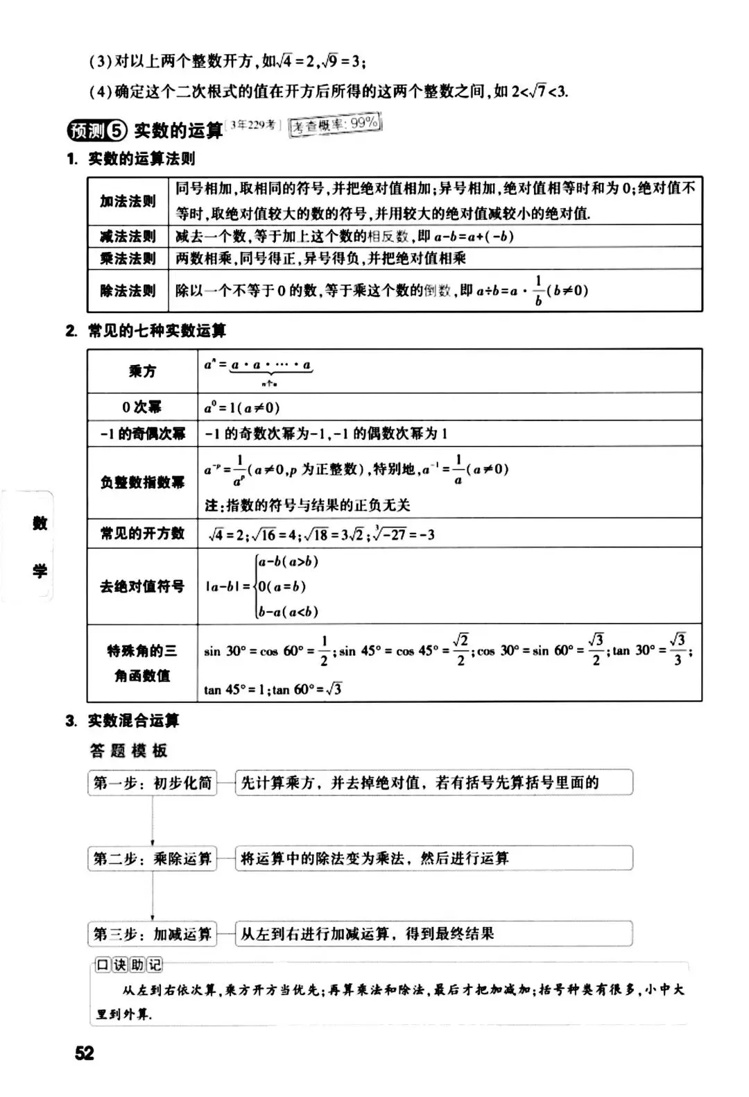 记住2026中考数学核心考点 第2张