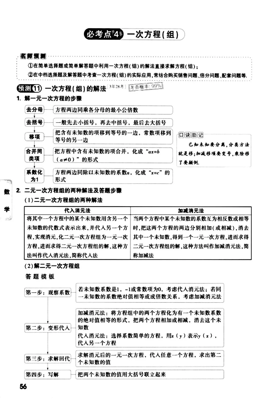 记住2026中考数学核心考点 第6张