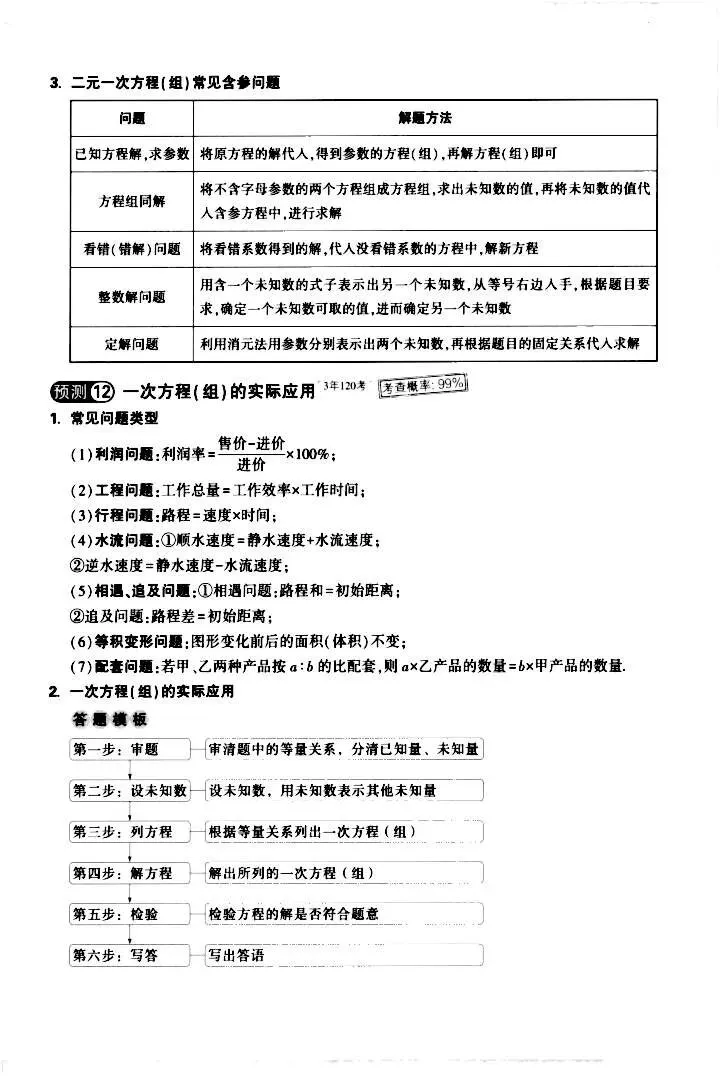 记住2026中考数学核心考点 第7张