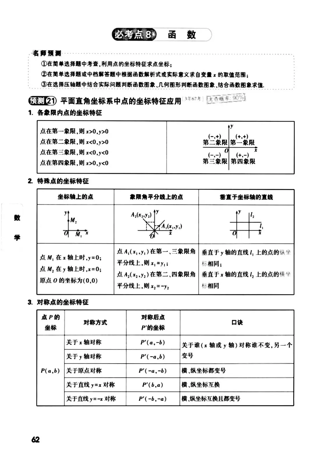 记住2026中考数学核心考点 第9张