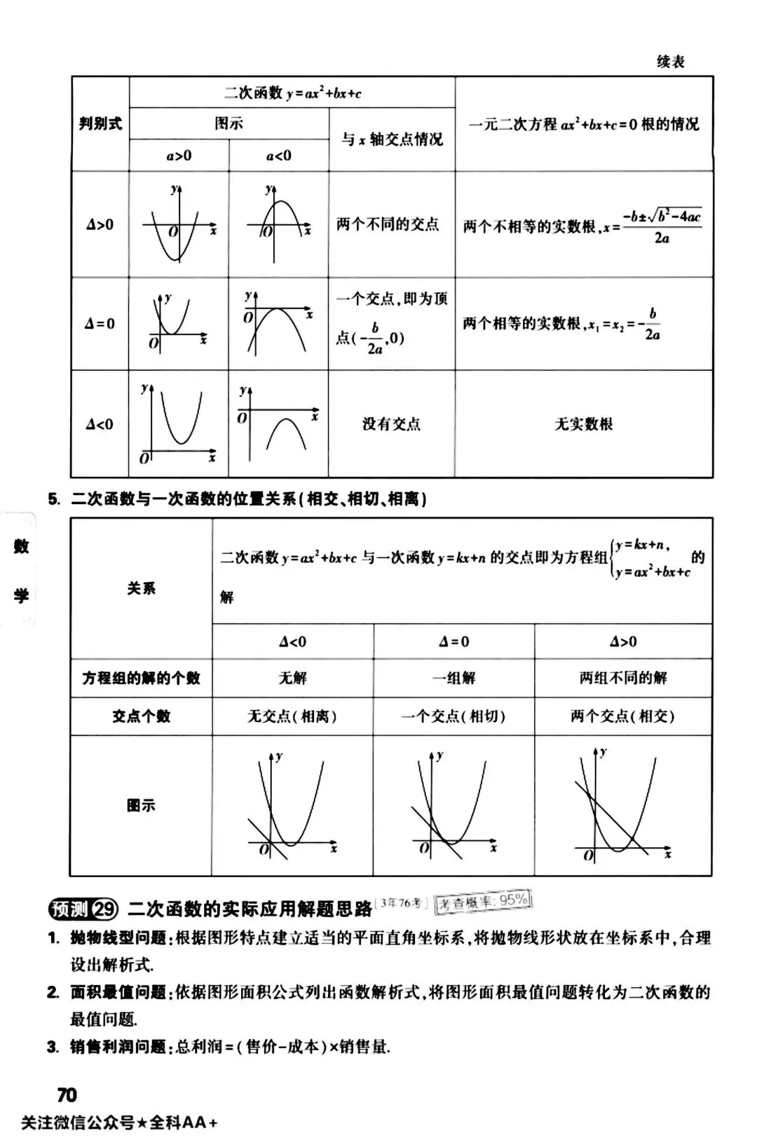 记住2026中考数学核心考点 第13张