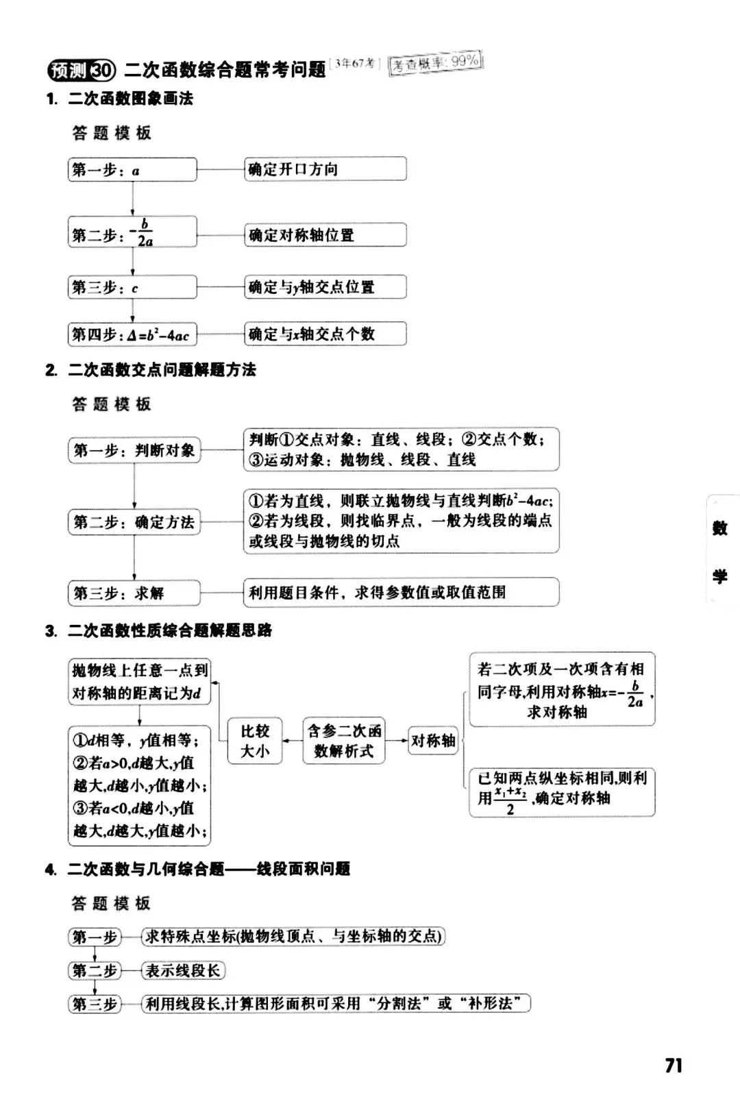 记住2026中考数学核心考点 第14张