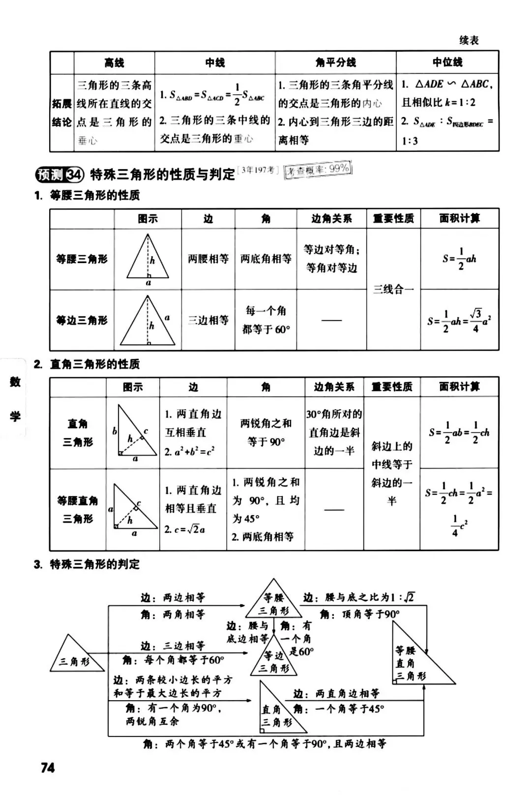 记住2026中考数学核心考点 第17张