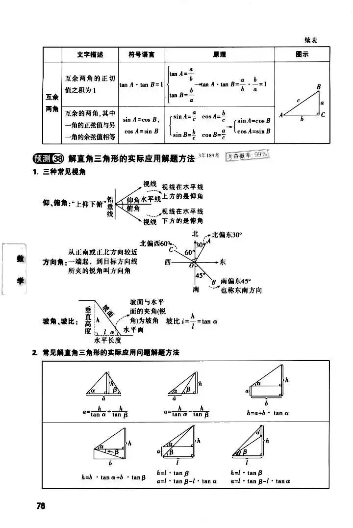 记住2026中考数学核心考点 第21张
