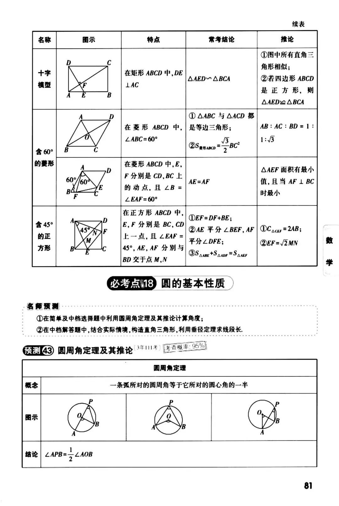 记住2026中考数学核心考点 第24张