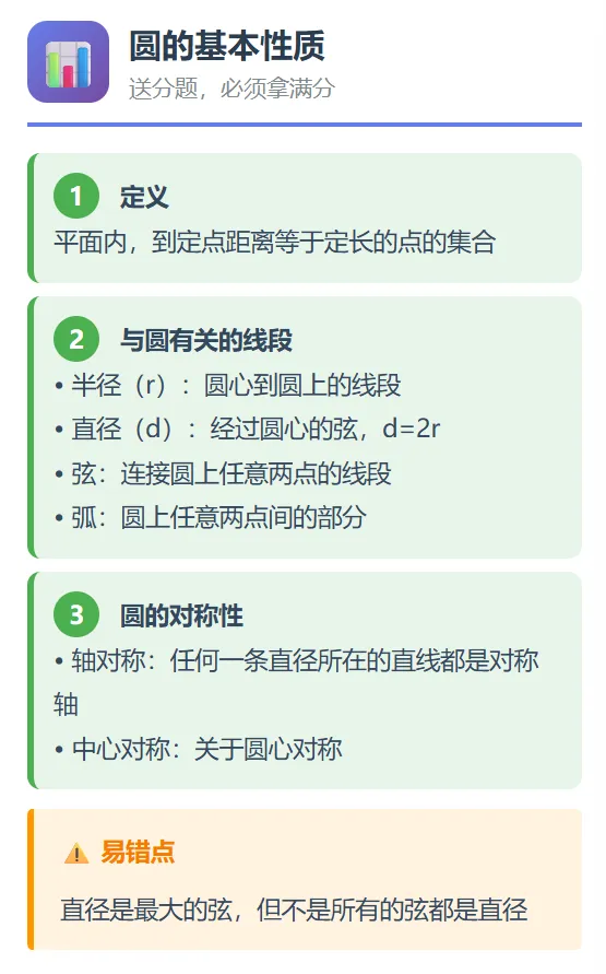 圆的所有考点一篇搞定!中考数学最后冲刺,收藏好这篇,考前再看一遍. 第1张