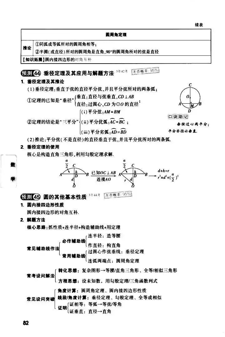 记住2026中考数学核心考点 第25张
