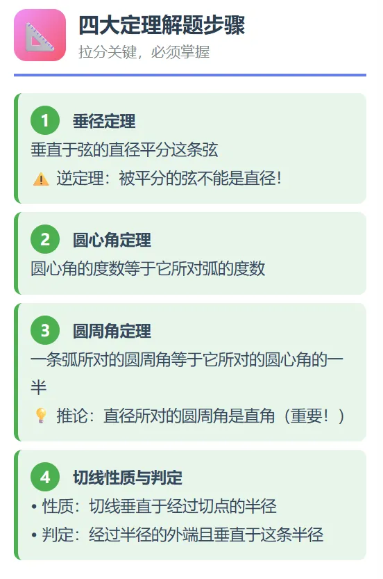 圆的所有考点一篇搞定!中考数学最后冲刺,收藏好这篇,考前再看一遍. 第2张
