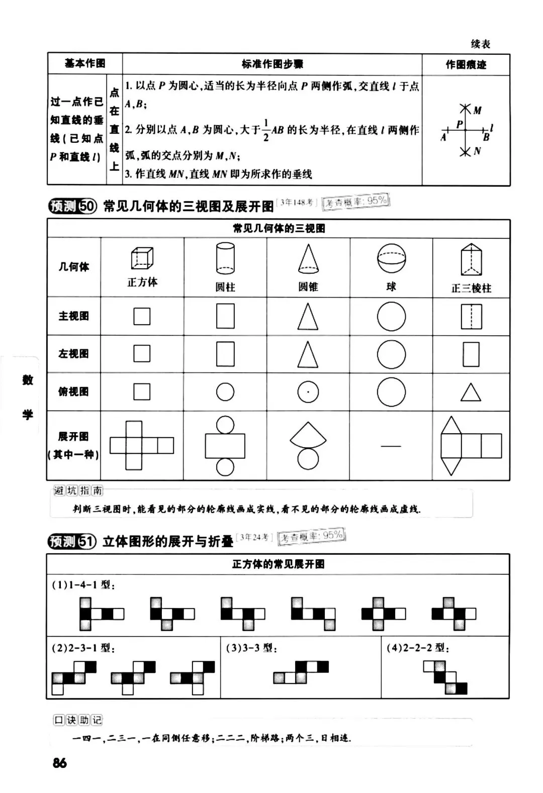 记住2026中考数学核心考点 第29张